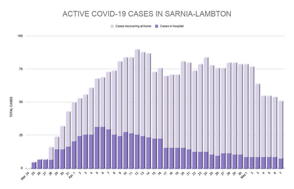 Coronavirus update for Friday, May 8